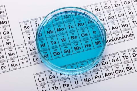 Quiz - Periodic Table of Elements