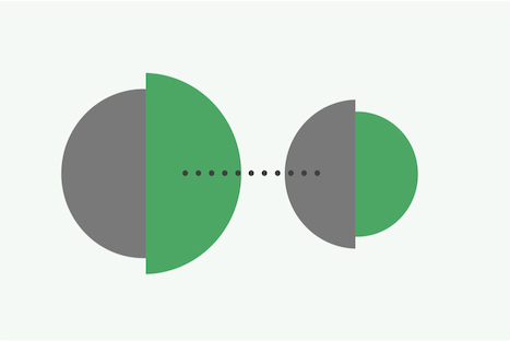 Package Design Analysis