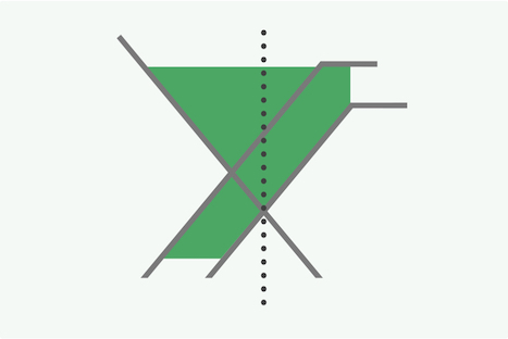 Price Sensitivity (Van Westendorp)